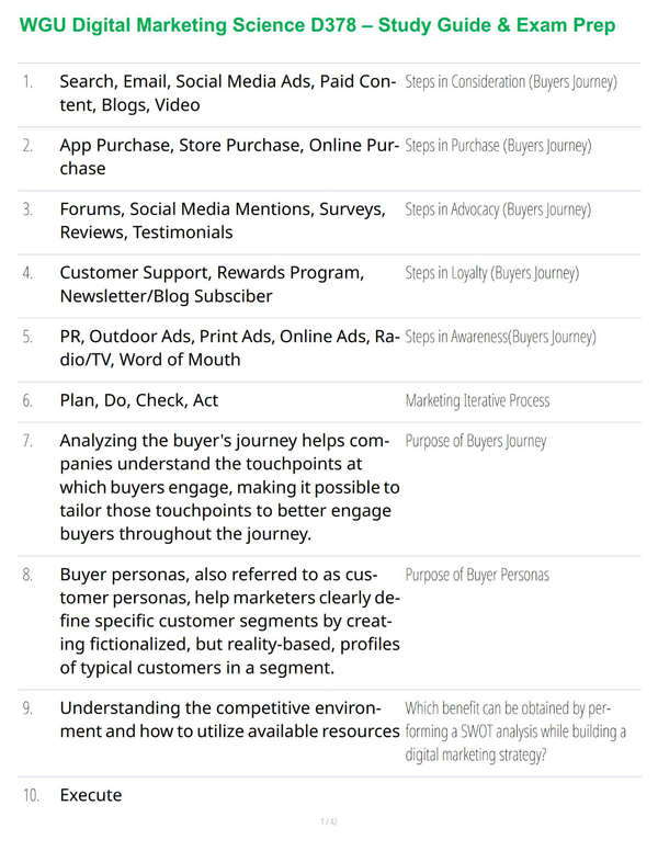 WGU Digital Marketing Science D378 – Study Guide & Exam Prep