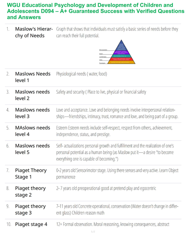 WGU Educational Psychology and Development of Children and Adolescents D094 – A+ Guaranteed Success with Verified Questions and Answers