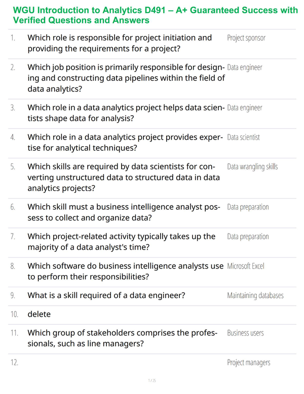 WGU Introduction to Analytics D491 – A+ Guaranteed Success with Verified Questions and Answers