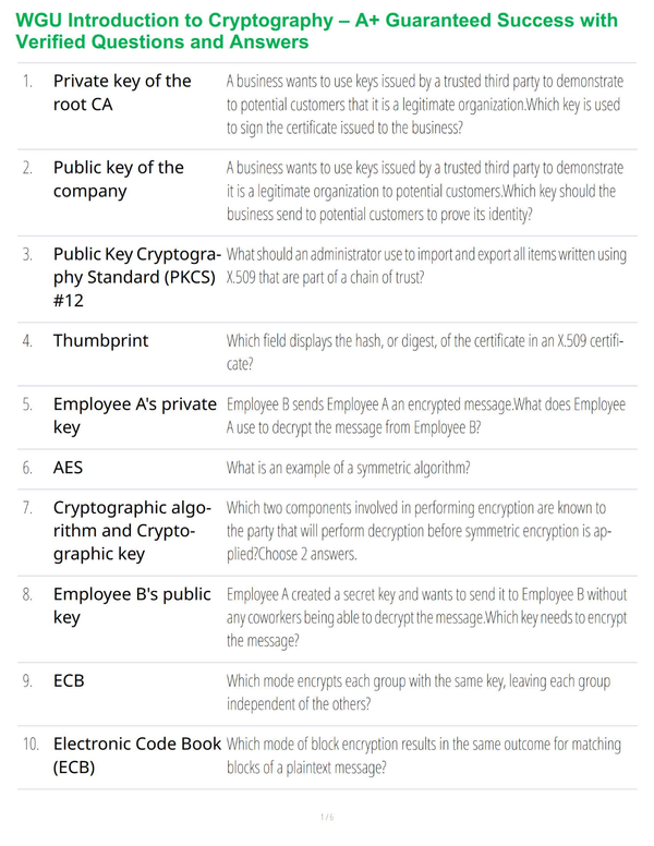 WGU Introduction to Cryptography – A+ Guaranteed Success with Verified Questions and Answers