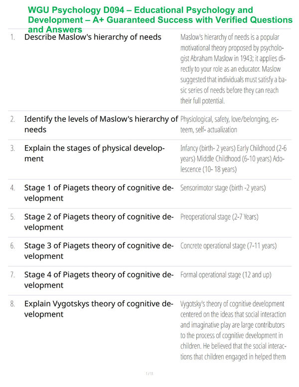 WGU Psychology D094 – Educational Psychology and Development – A+ Guaranteed Success with Verified Questions and Answers