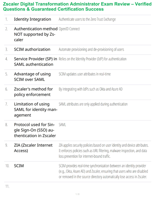 Zscaler Digital Transformation Administrator Exam Review – Verified Questions & Guaranteed Certification Success