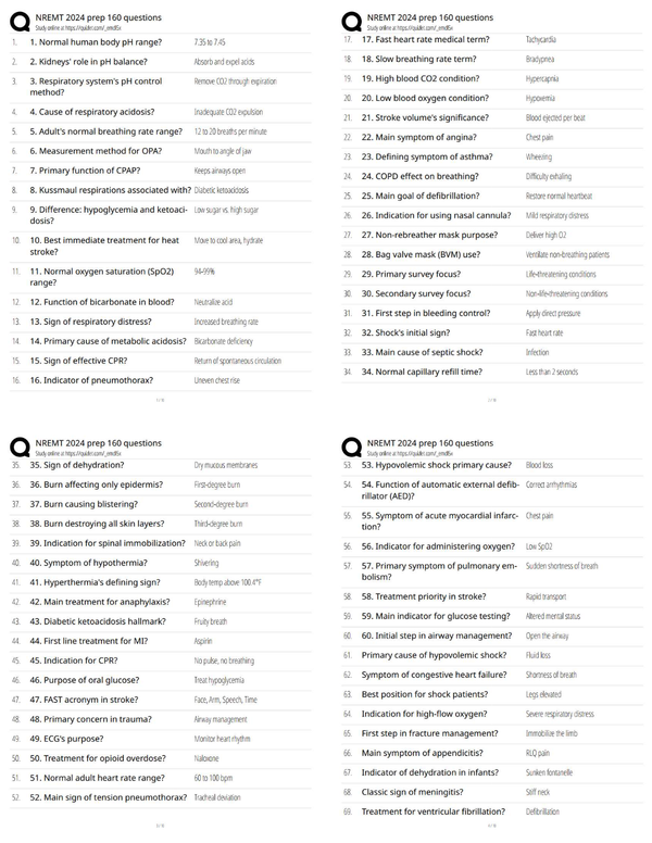 NREMT 2024 Prep / NREMT EMT Cognitive Exam Practice