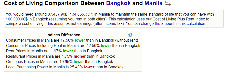 Numbeo_Bangkok_Manila_20211122_0