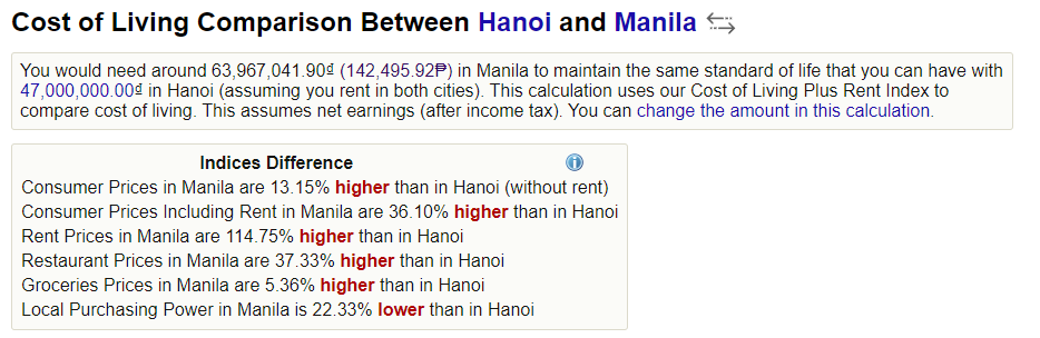 Numbeo_Hanoi_Manila_20211122_0