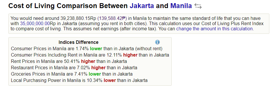 Numbeo_Jakarta_Manila_20211122_0