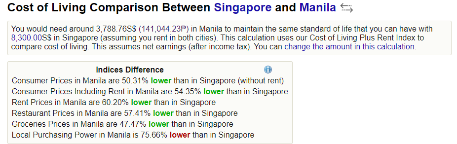 Numbeo_Singapore_Manila_20211122_0