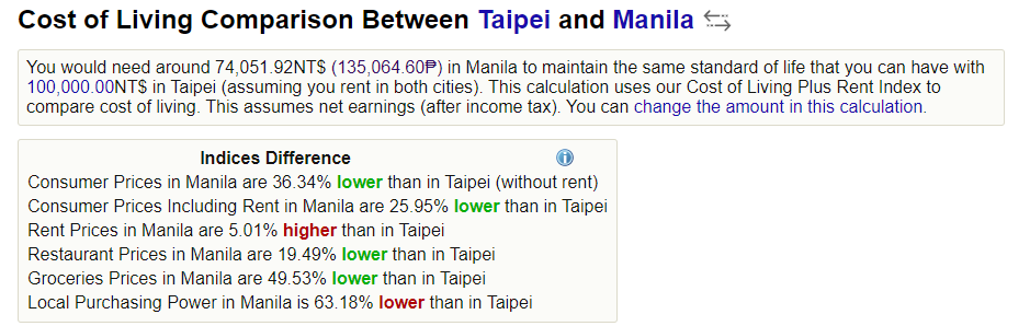 Numbeo_Taipei_Manila_20211122_0