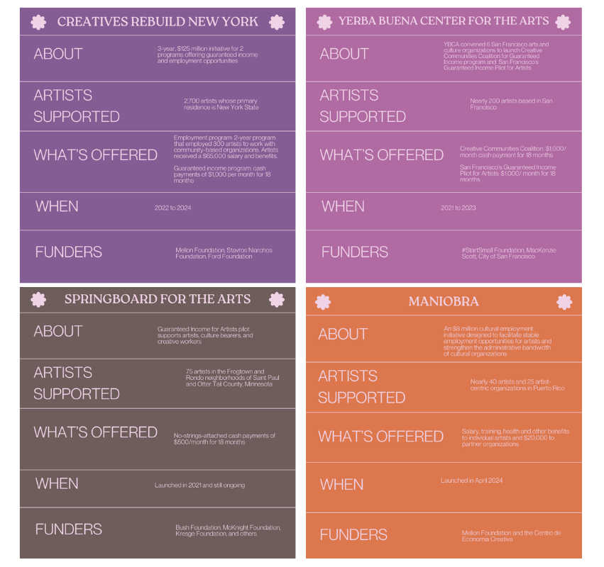A colorful graphic sharing additional information about guaranteed income programs