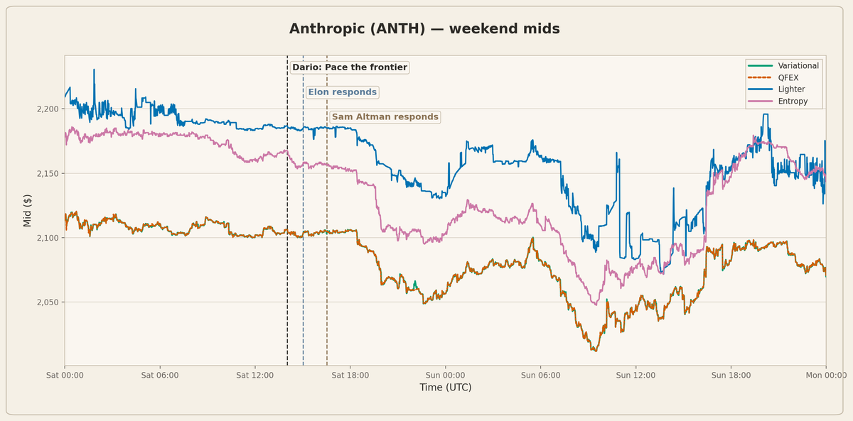 Pre-IPO Perps: Liquidity, Volume and Arbitrage Opportunities