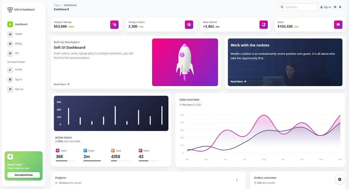 Main dashboard page with charts and widgets provided by Soft UI Admin Dashboard.