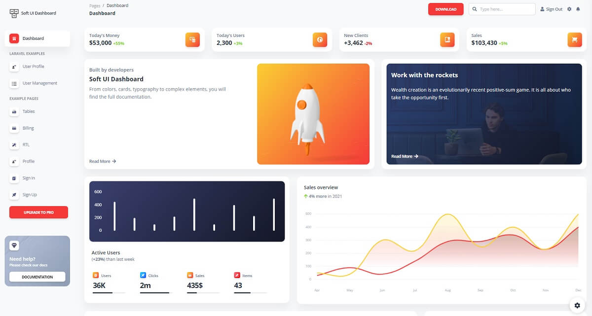 Laravel Dashboard Template - Soft UI.
