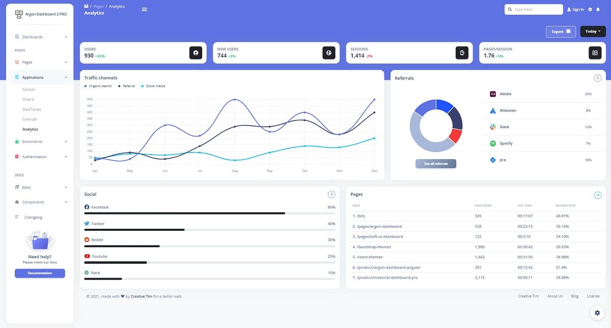 Modern charts and widgets provided by Argon PRO, a modern Bootstrap 5 dashboard template.