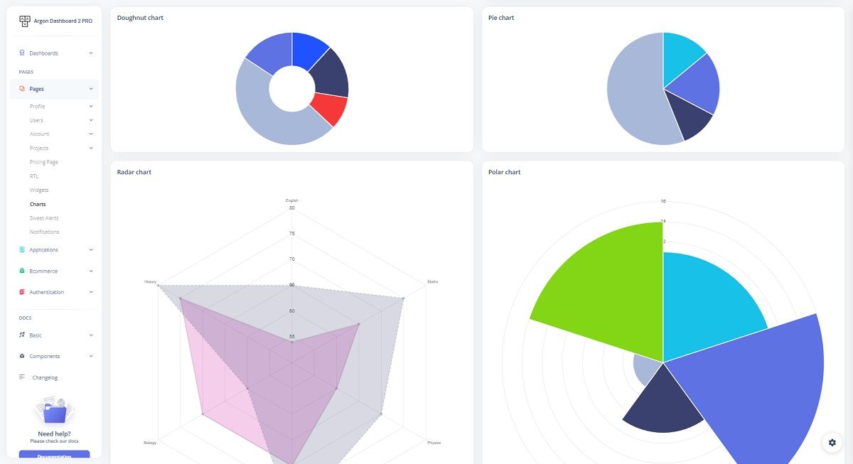 Modern and coloful charts provided by Argon PRO, a modern Bootstrap 5 dashboard template.