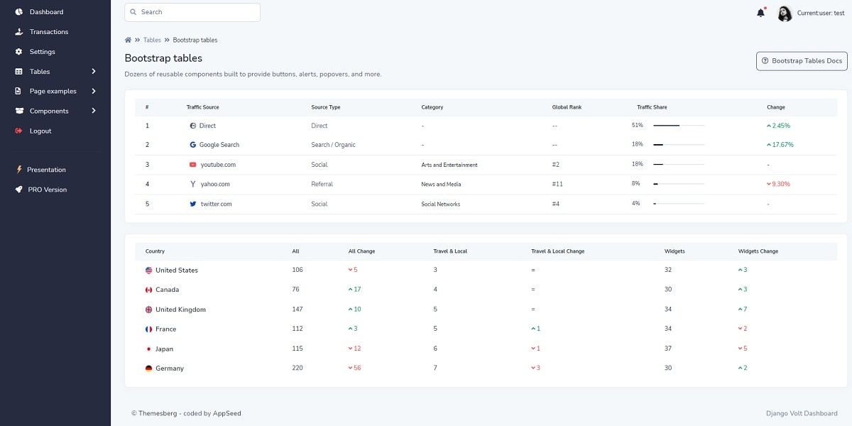 Django Volt Bootstrap 5 (Open-Source) - Data Tables Component