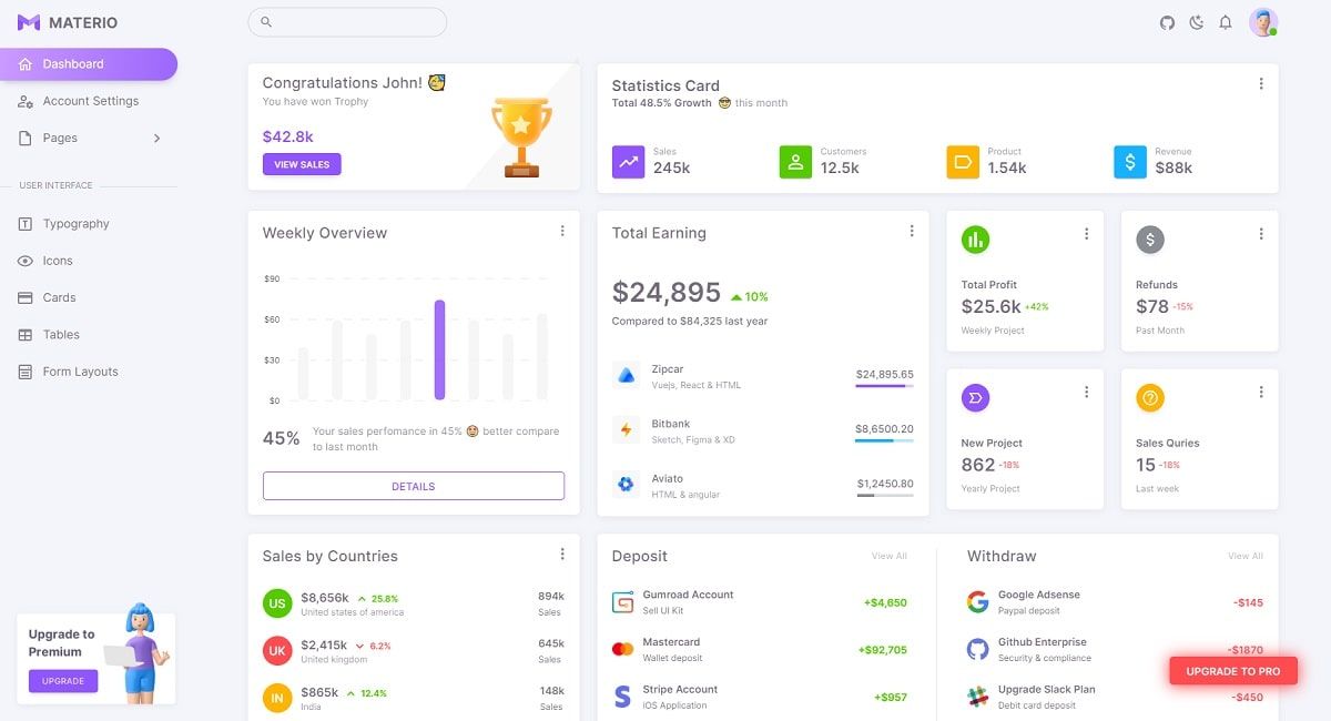 Materio (Open-Source Vuejs Laravel) - Charts Page