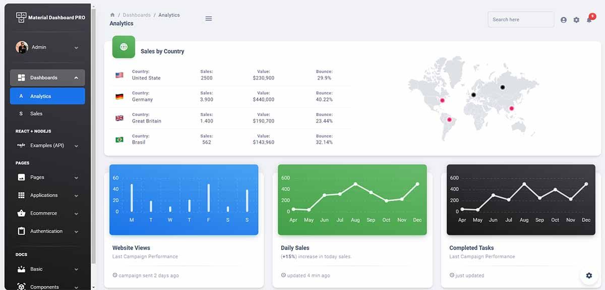 Material Dashboard 2 PRO React Nodejs - Main Dashboard, crafted by Creative-Tim