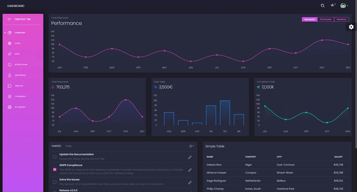 A modern dark-themed design provided by Black Dashboard Design.