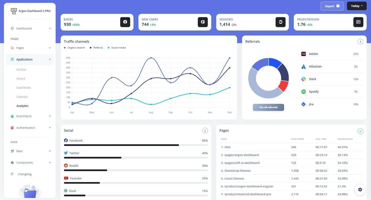 Argon Dashboard 2 PRO - Bootstrap 5 Design