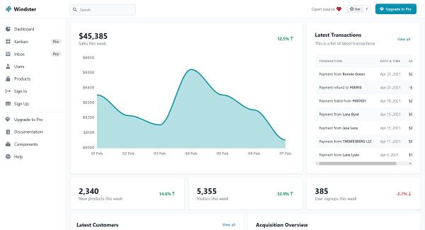 A modern dashboard page provided by Windster, free template styled with Tailwind. 