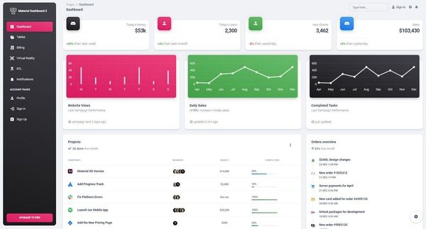 Material Dashboard - Free Boostrap 5 Template