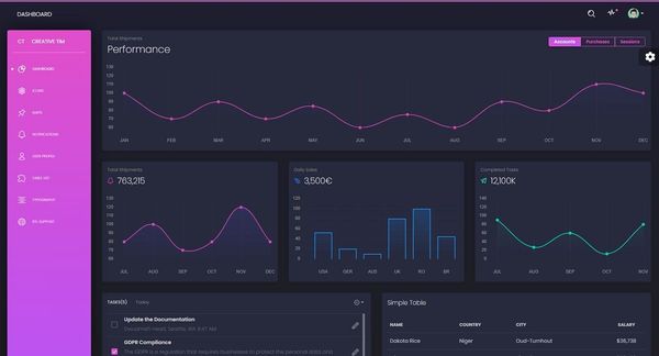 Black Dashboard - Open-Source Bootstrap Template by Creative-Tim