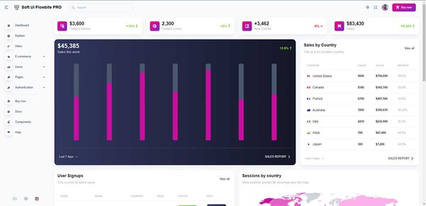 Soft UI Flowbite PRO - Premium Tailwind Starter