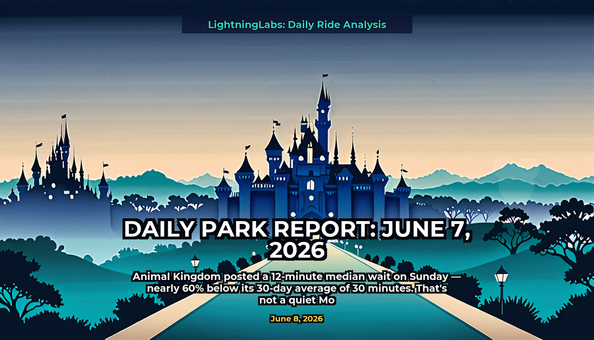 Daily Park Report: June 7, 2026