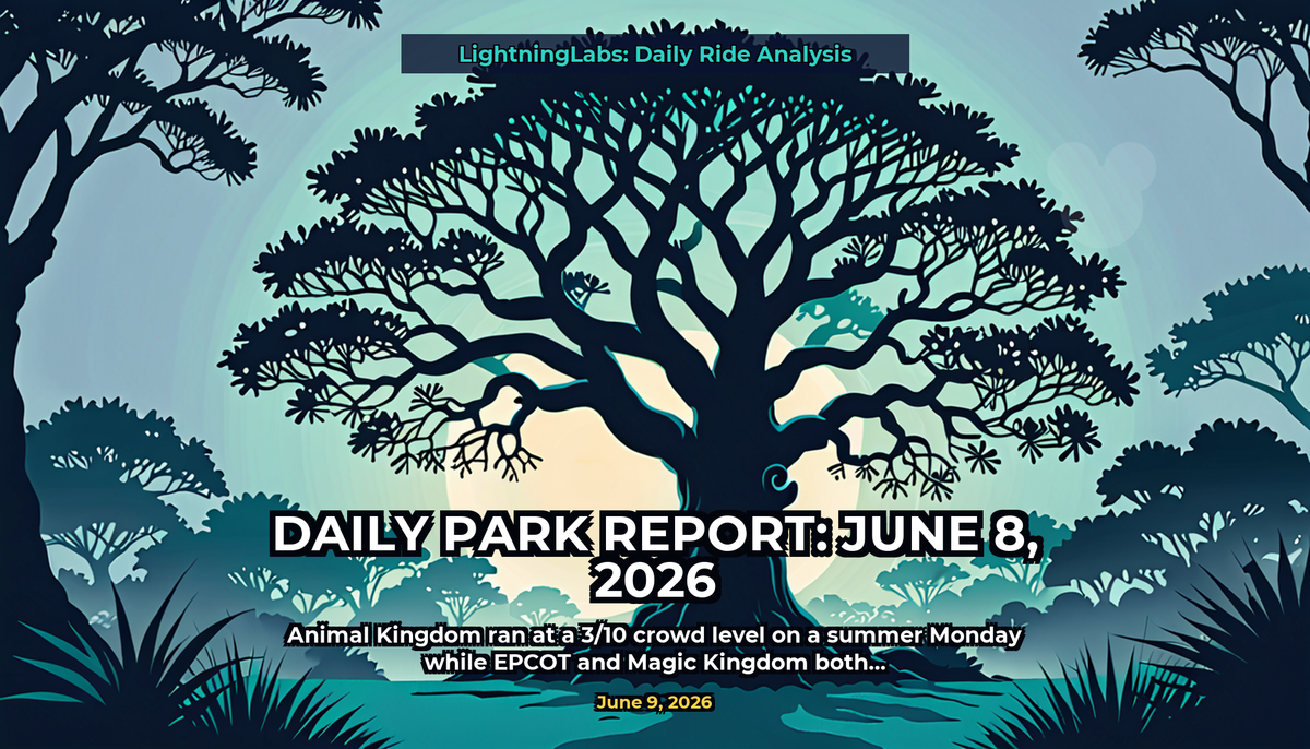 Daily Park Report: June 8, 2026