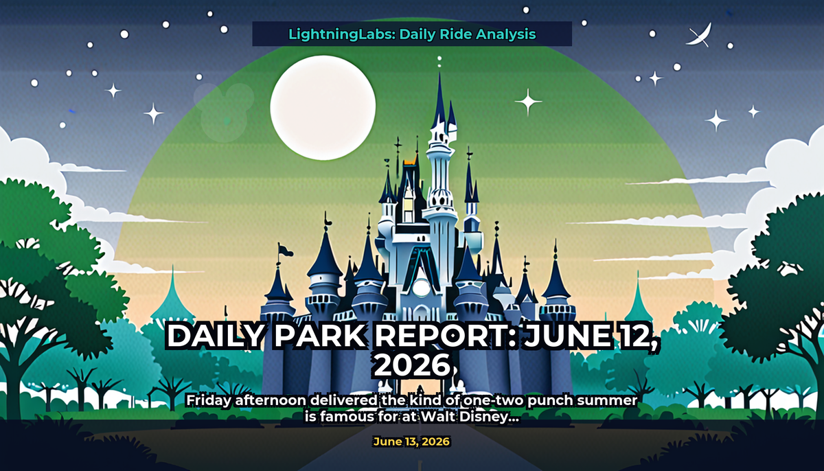 Daily Park Report: June 12, 2026