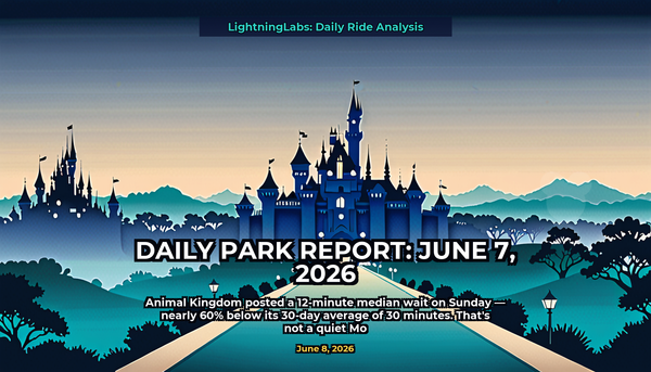 Daily Park Report: June 7, 2026