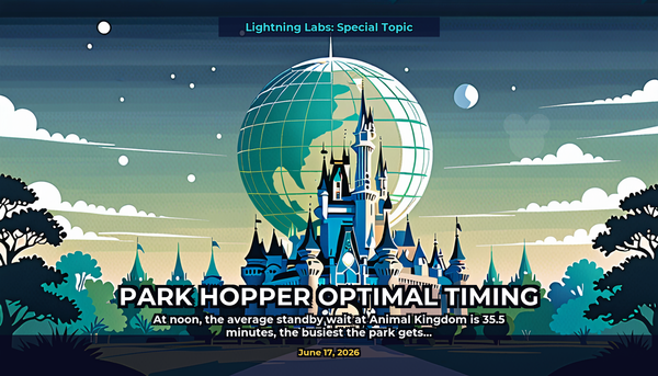 Park Hopper Optimal Timing
