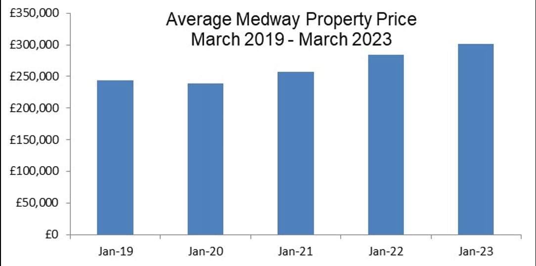 A graph of a number of blue bars

Description automatically generated