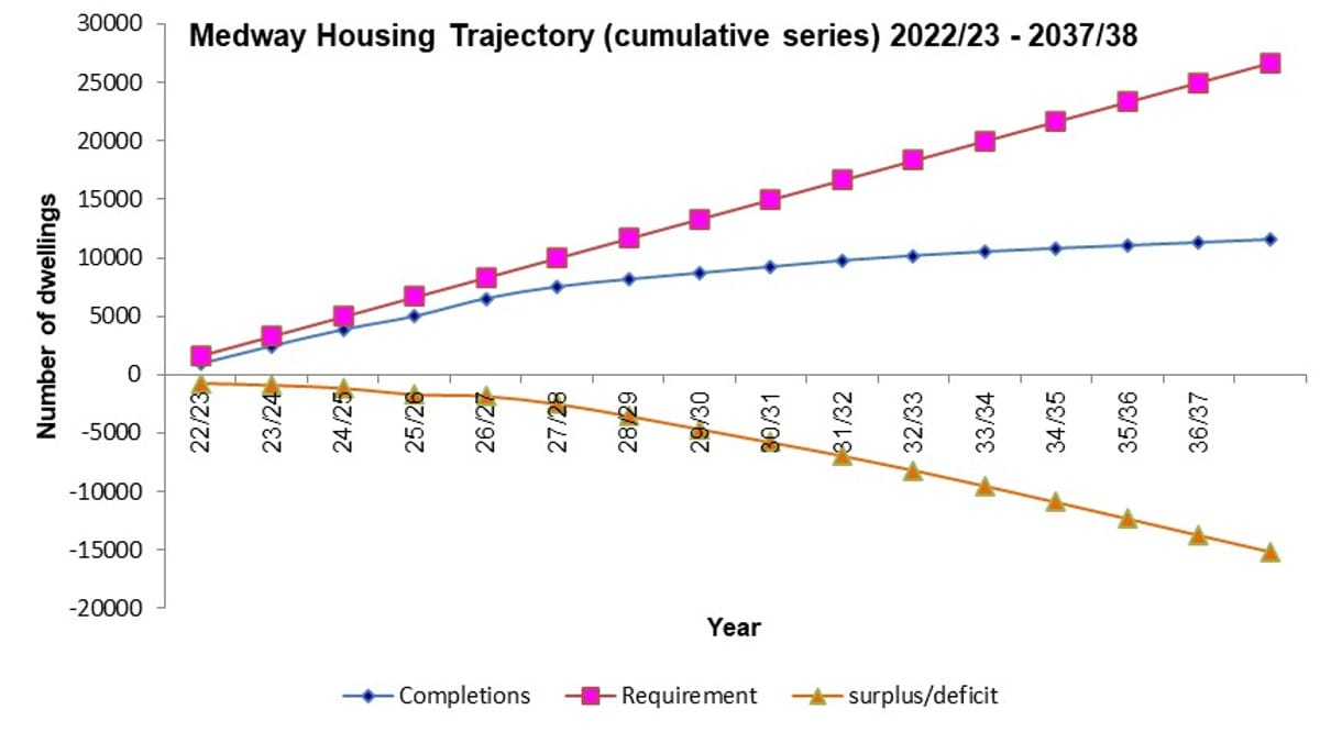 A graph of a number of houses

Description automatically generated with medium confidence