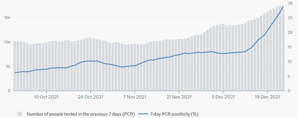 A lot of you have covid right now
