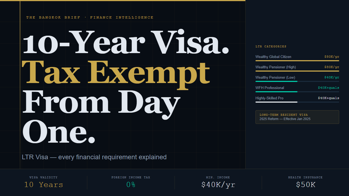 Thailand LTR Visa: 10-Year Stay & Foreign Income Tax Exempt
