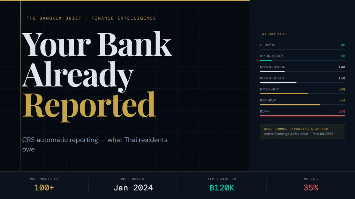 Thailand CRS: Your Overseas Accounts Are Being Reported