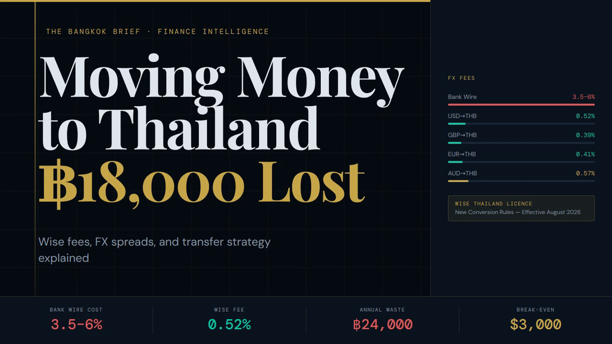 Moving Money to Thailand: Wise Fees & FX Costs Explained