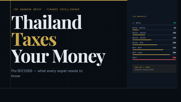 Por.161/2566: How Thailand Taxes Your Foreign Income Now