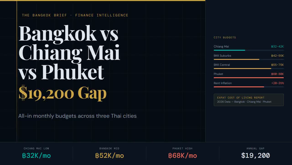 Bangkok vs Chiang Mai vs Phuket: Real Expat Cost of Living
