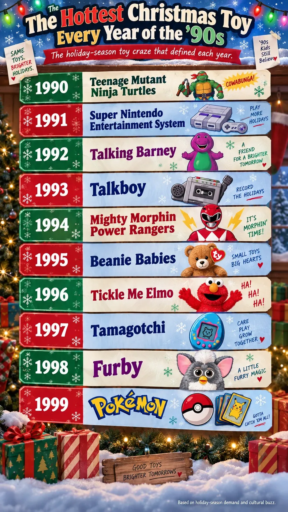 Infographic showing the hottest Christmas toy for every year from 1990 through 1999