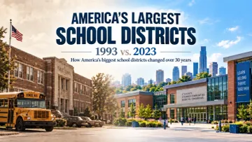 America’s largest school districts in 1993 and 2023, shown through contrasting older and modern school campuses.