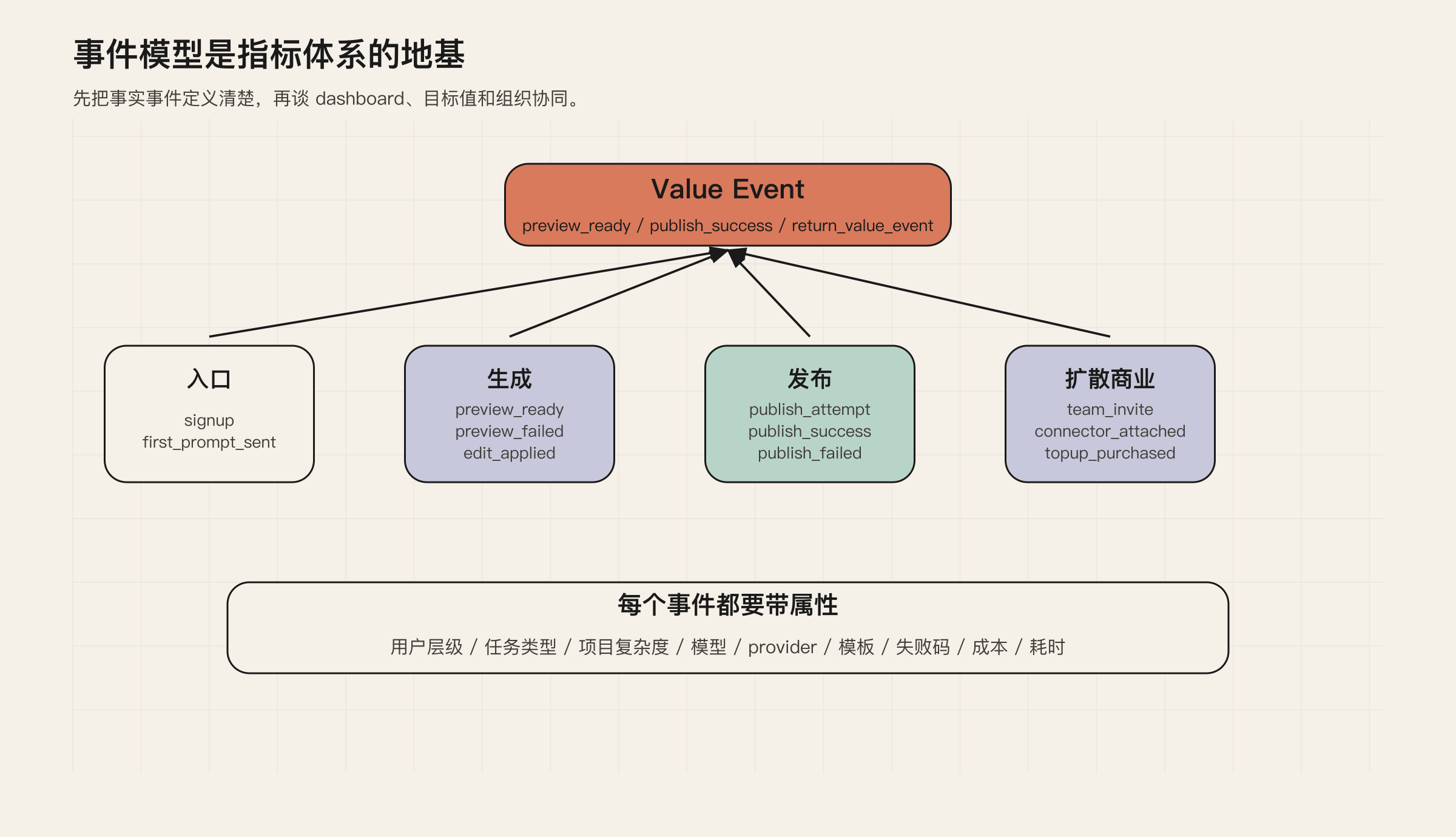 events