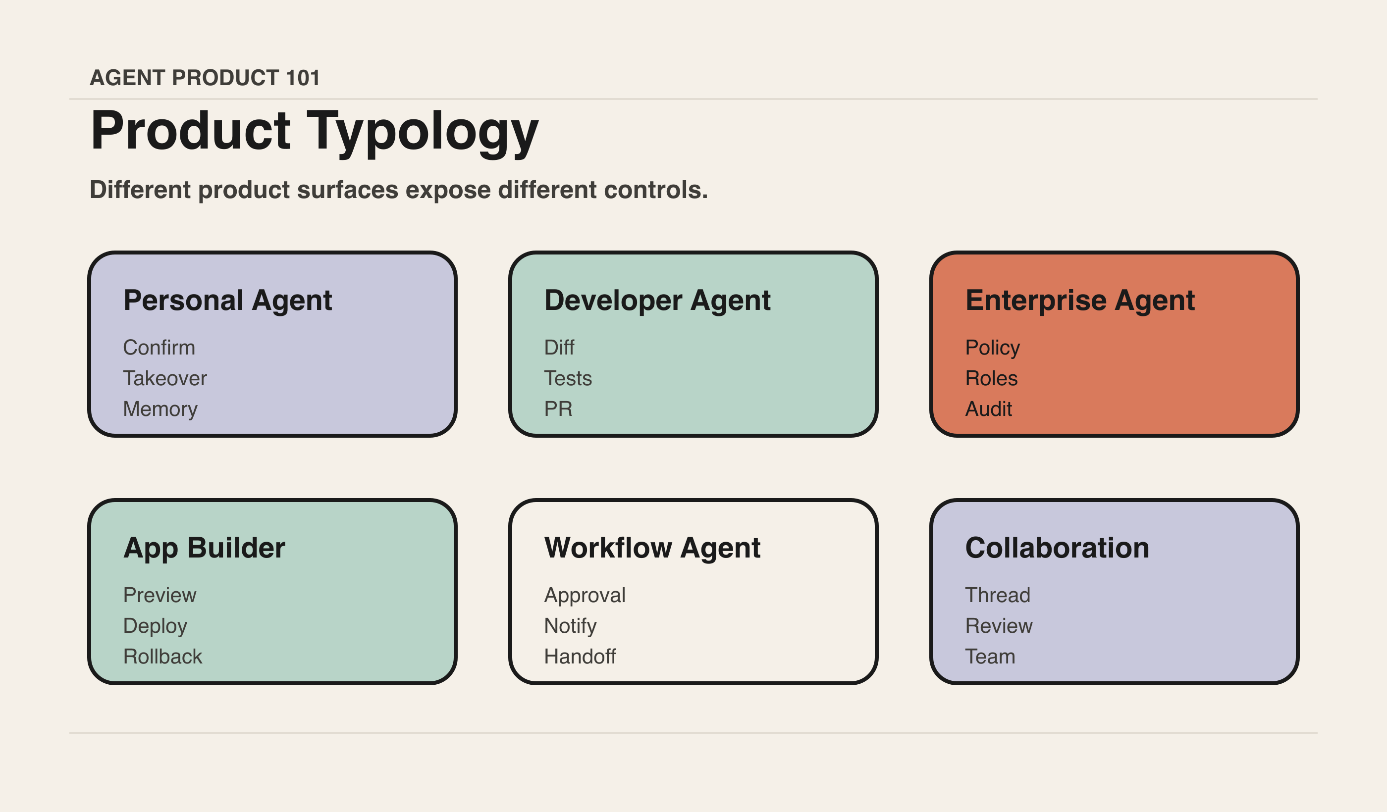 Product Typology