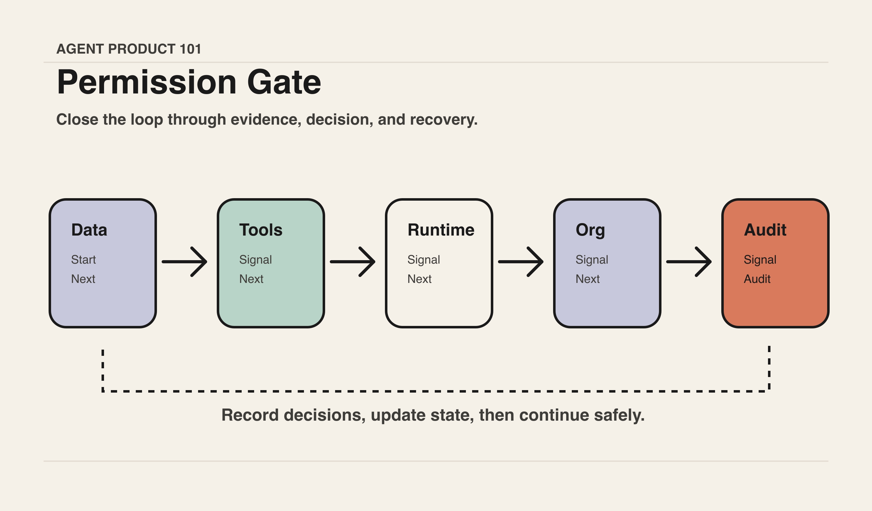 Execution Sandbox