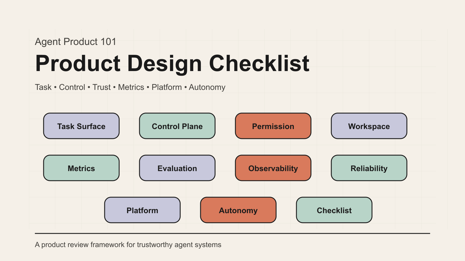 Agent Product Design Checklist