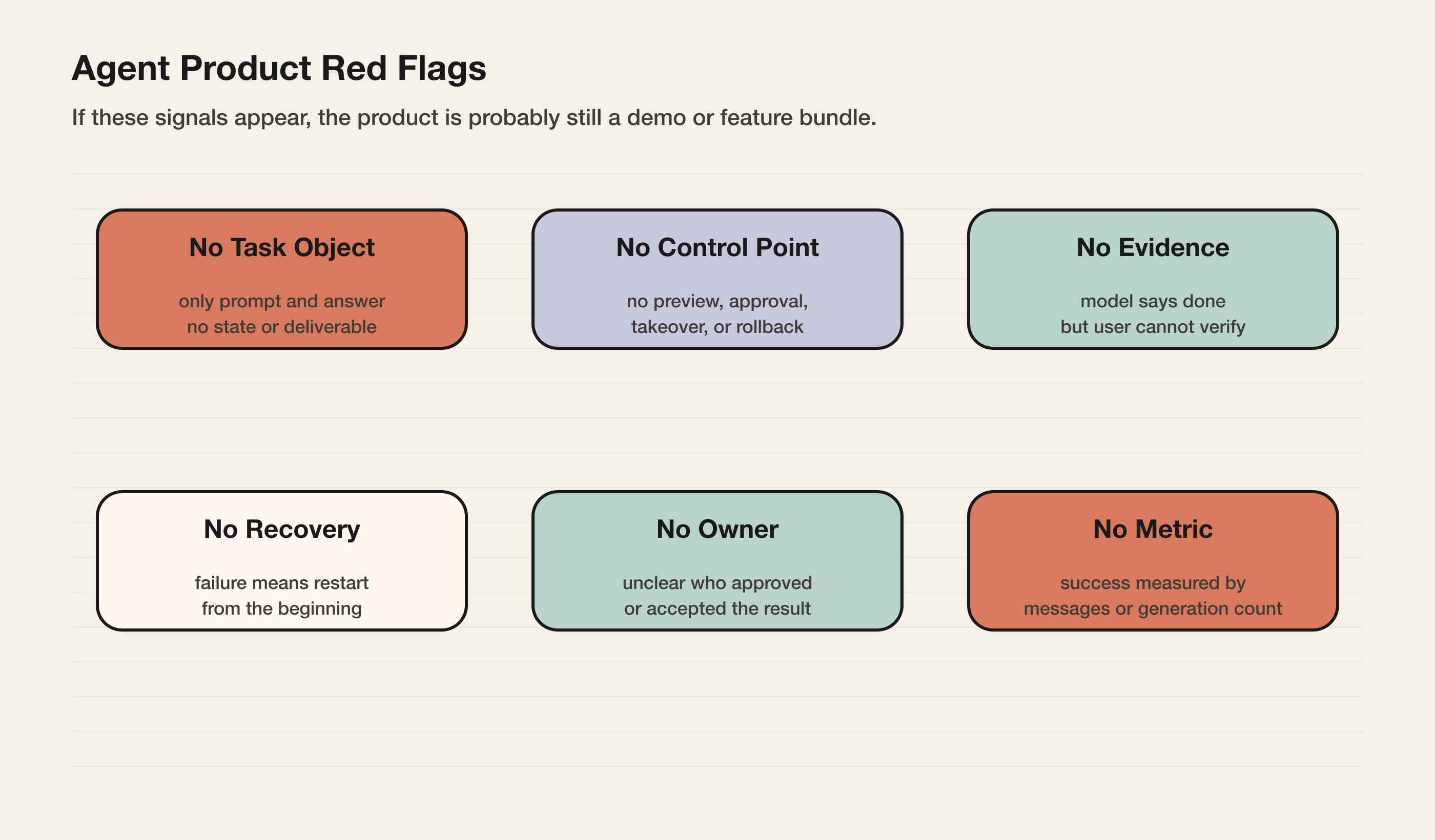 Agent Product Red Flags