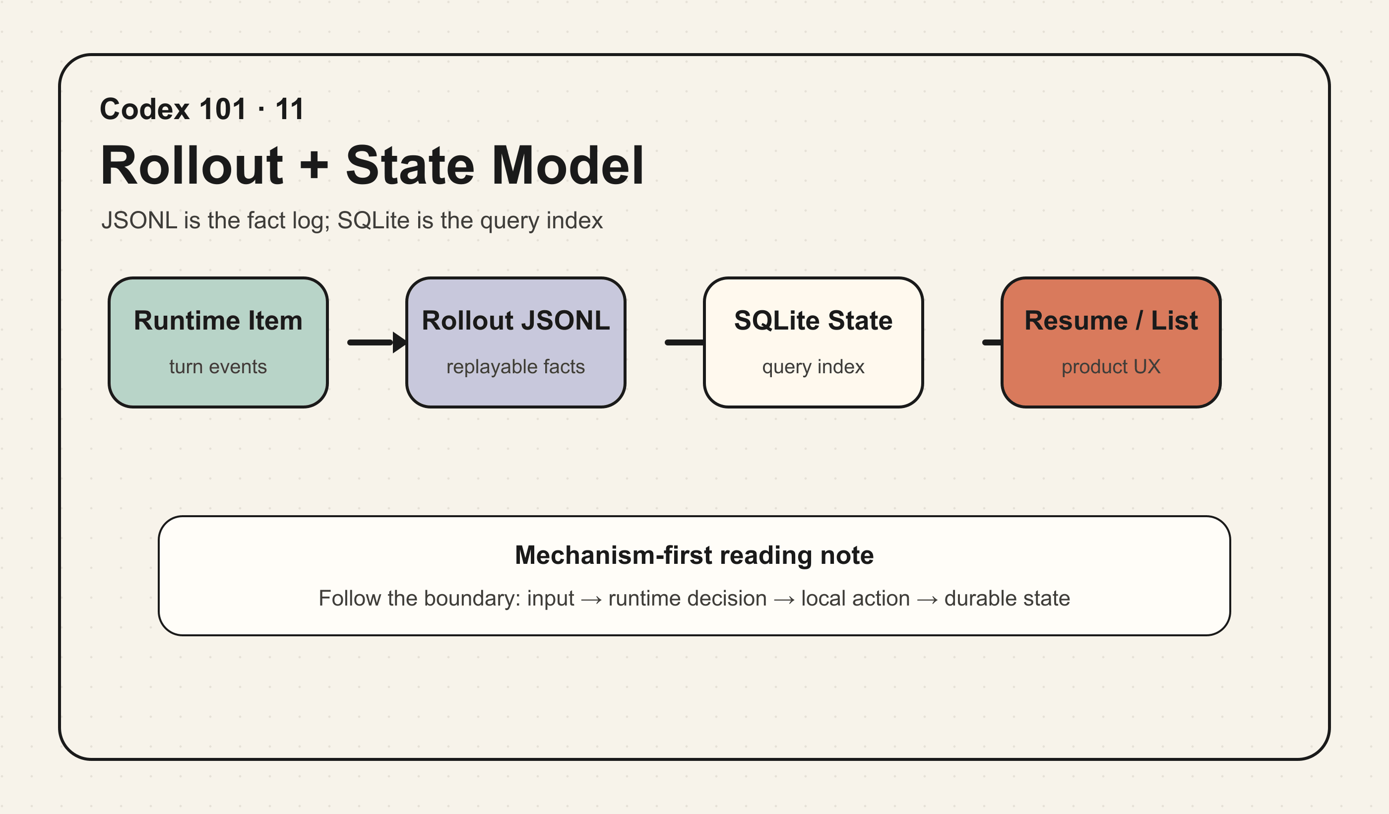 Rollout + State Model