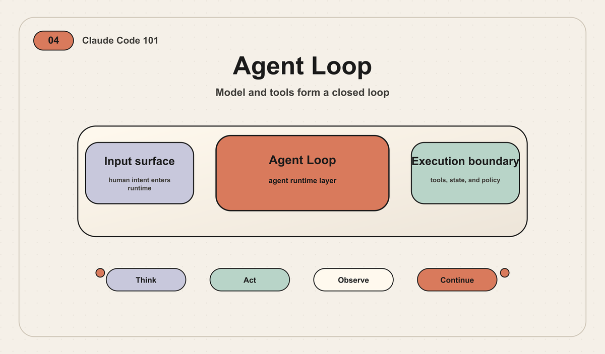 Claude Code 101｜04｜Agent Loop