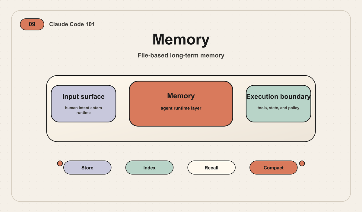 Claude Code 101｜09｜Memory